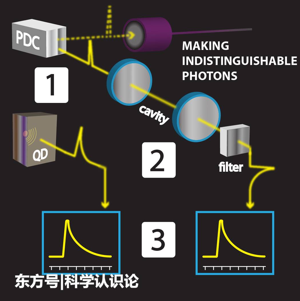 量子力学有多重要？如果没有它，智能手机和互联网将不复存在！291 / 作者:凌8乱 / 帖子ID:57185