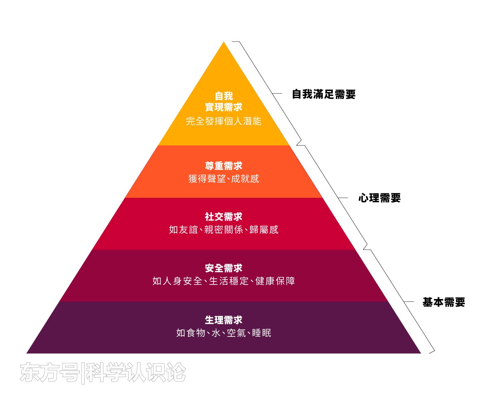 如果强人工智能和可控核聚变同时实现，世界将变成什么样？728 / 作者:ttyn727 / 帖子ID:57188