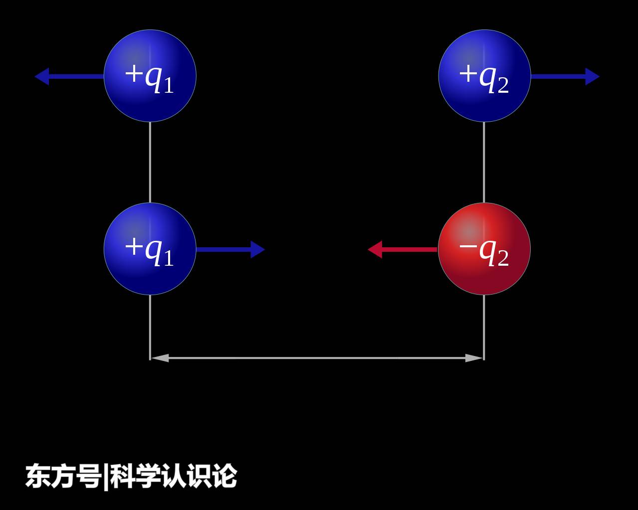 电源接通，瞬间来电，那电的传播速度和光速一样吗？421 / 作者:印度大拿 / 帖子ID:57198