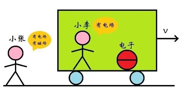 人类对宇宙的认识到哪个层次了？332 / 作者:执着等待等wc / 帖子ID:57399