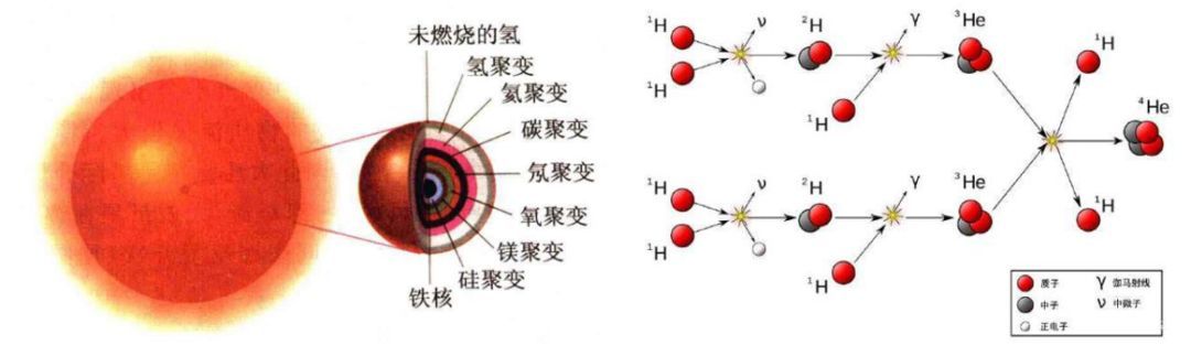 人类对宇宙的认识到哪个层次了？506 / 作者:执着等待等wc / 帖子ID:57399