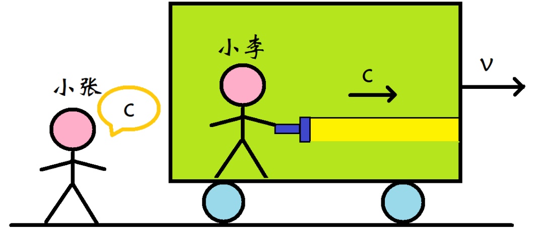 人类对宇宙的认识到哪个层次了？855 / 作者:执着等待等wc / 帖子ID:57399