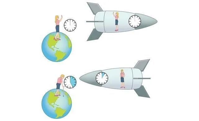 人类对宇宙的认识到哪个层次了？549 / 作者:执着等待等wc / 帖子ID:57399