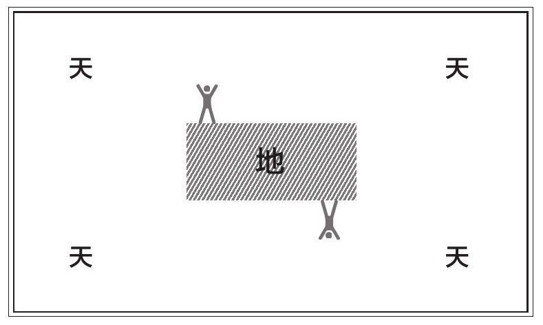 人类对宇宙的认识到哪个层次了？952 / 作者:塞翁364 / 帖子ID:57399