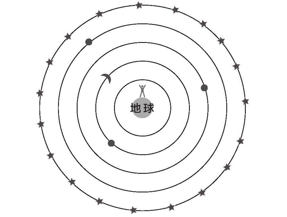 人类对宇宙的认识到哪个层次了？125 / 作者:塞翁364 / 帖子ID:57399