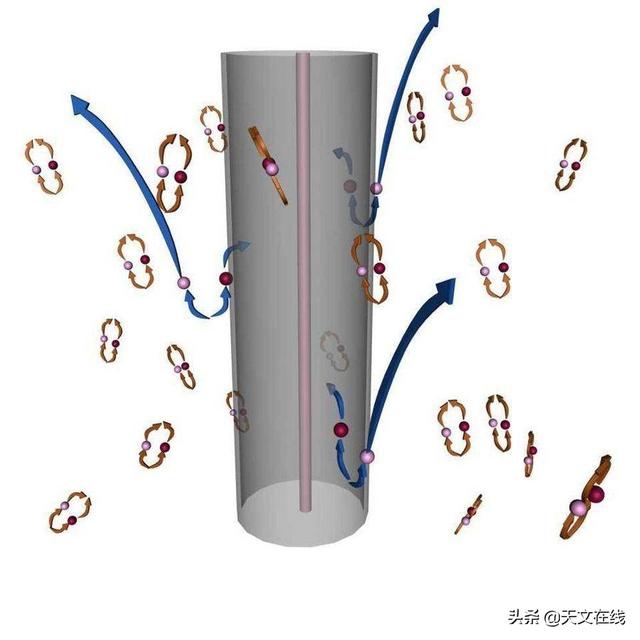 黑洞如何蒸发，史蒂芬霍金辐射与量子纠缠之间有什么联系，本文为你解惑724 / 作者:jhg001002 / 帖子ID:57412