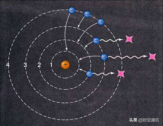 光的本质是什么，宇宙膨胀在光速极限的限制之内吗？89 / 作者:123457067 / 帖子ID:57419