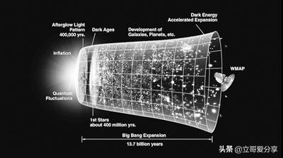 宇宙的“两副面孔”：大爆炸之前发生了什么？285 / 作者:xxxxxxxxxxxxxxx / 帖子ID:57421