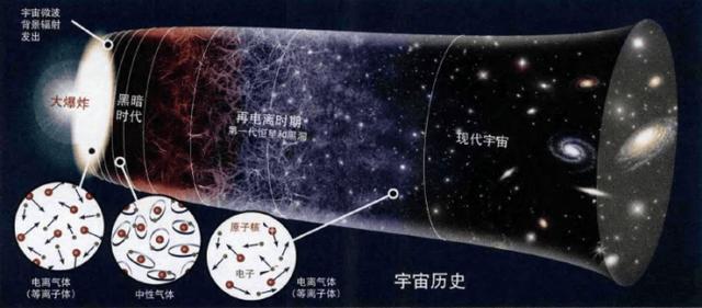 宇宙的再电离期，把宇宙从鬼门关拉回来，没有它就没有今天的宇宙220 / 作者:wxj_300 / 帖子ID:57423