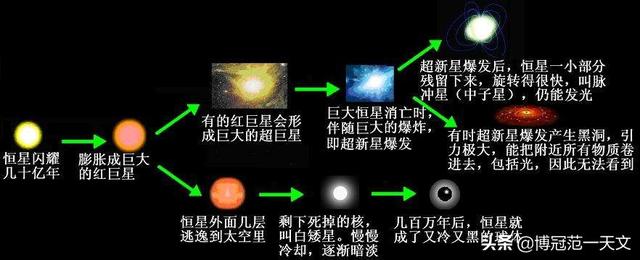 系外行星氧逸度和地球高度一致，是否存在宜居地球？169 / 作者:wangliqxm / 帖子ID:57426