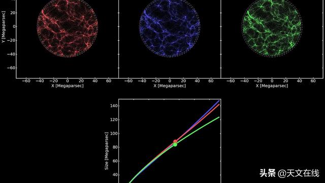 用科学和理性向你揭示暗物质和暗能量是如何被发现的？97 / 作者:chaojiwantong / 帖子ID:57427