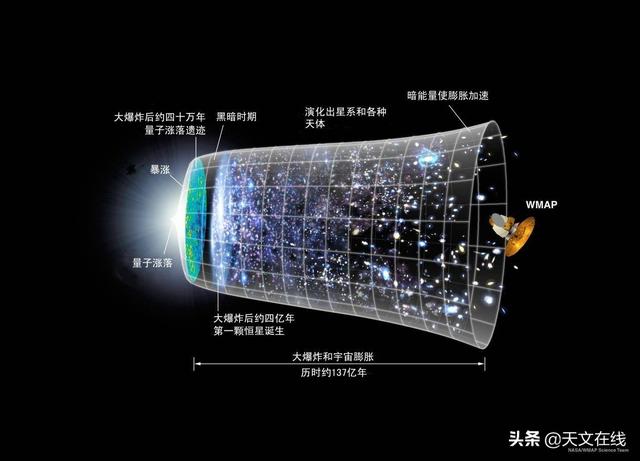 天文学界的谜团：宇宙到底有多大？145 / 作者:万胜 / 帖子ID:57451