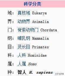 人类的起源与演化817 / 作者:62562001 / 帖子ID:57454