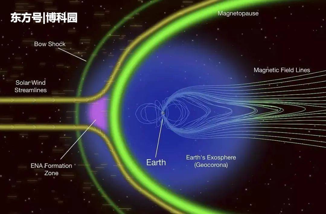 重磅！在地球周围空间中发现铁，超乎意料：空间不是真的是空的！50 / 作者:寒郁轩良 / 帖子ID:57466