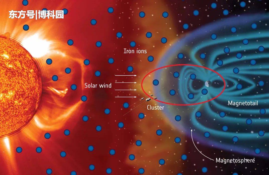 重磅！在地球周围空间中发现铁，超乎意料：空间不是真的是空的！525 / 作者:寒郁轩良 / 帖子ID:57466