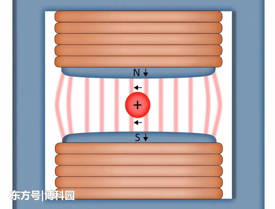 200年前意外发现电让指南针偏转，竟是通向宇宙最深奥秘的大门151 / 作者:123456833 / 帖子ID:57468