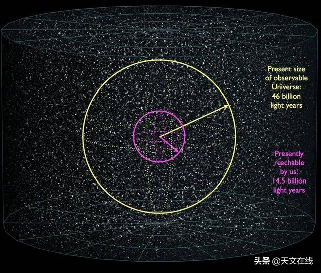 暗物质是如何影响宇宙大爆炸的？来看看天文学家怎么说？336 / 作者:ylzhang / 帖子ID:57485
