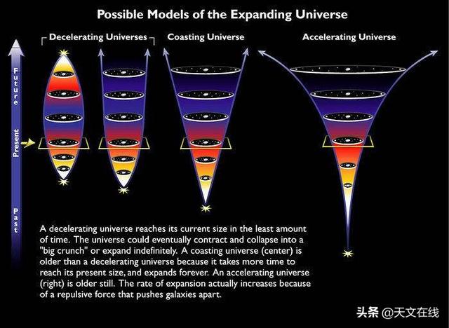 暗物质是如何影响宇宙大爆炸的？来看看天文学家怎么说？496 / 作者:ylzhang / 帖子ID:57485