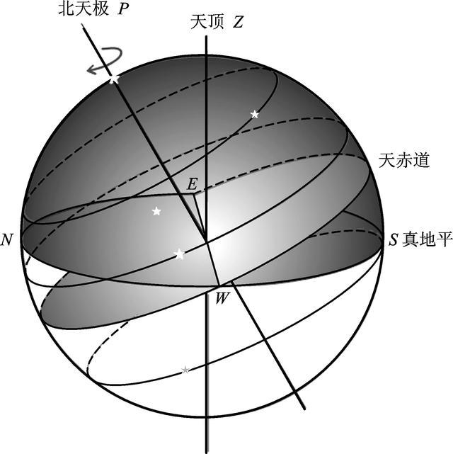 《天体运行论》：哥白尼眼中的宇宙究竟是什么样子？594 / 作者:历史人物费 / 帖子ID:57487