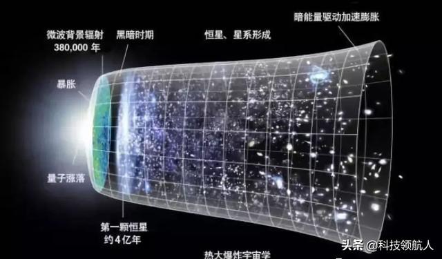 宇宙是怎么诞生的？373 / 作者:ehNZUcIj / 帖子ID:57491