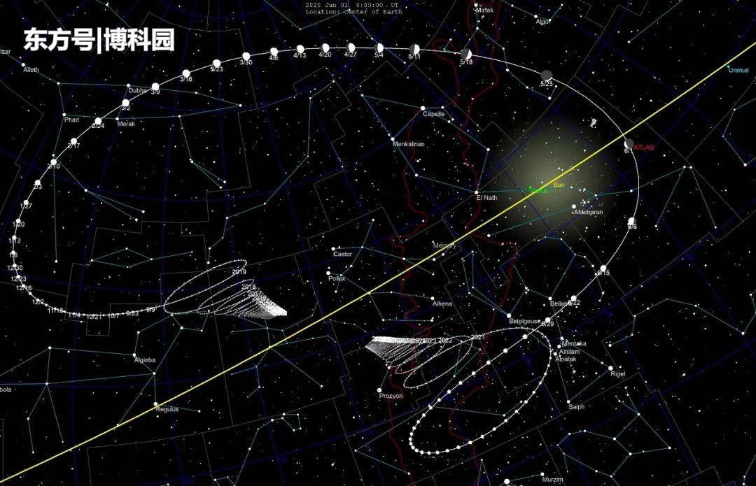 这颗彗星正朝着太阳飞，几个月后可能比金星还亮，甚至白天可见！423 / 作者:華大夫 / 帖子ID:57496