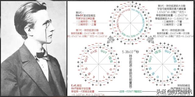 很多人想知道宇宙还没有爆炸的奇点之前是什么，我告诉你771 / 作者:霓小沫儿 / 帖子ID:57745