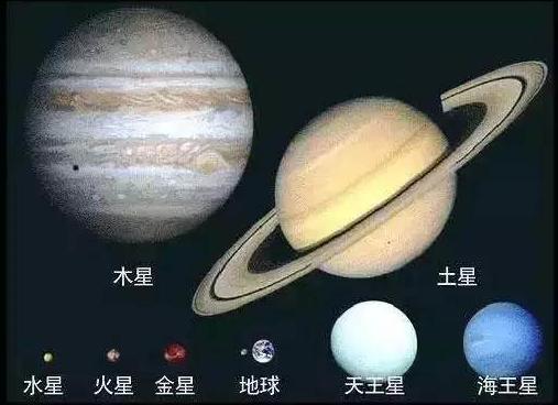 宇宙到底有多大？地球只是一粒灰尘, 宇宙中各星球大小对比！834 / 作者:123457049 / 帖子ID:57763