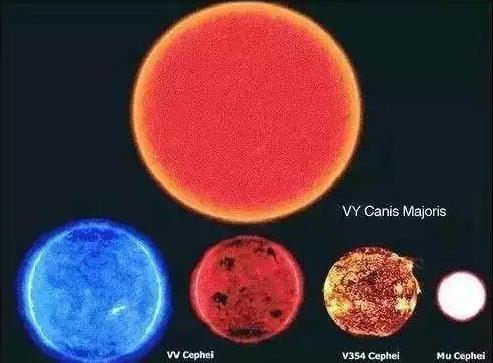 宇宙到底有多大？地球只是一粒灰尘, 宇宙中各星球大小对比！167 / 作者:123457049 / 帖子ID:57763