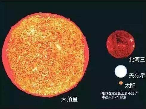 宇宙到底有多大？地球只是一粒灰尘, 宇宙中各星球大小对比！970 / 作者:123457049 / 帖子ID:57763