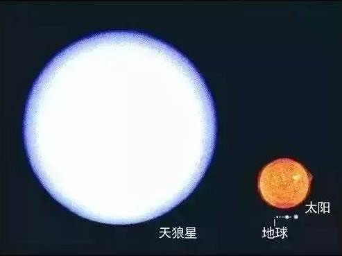 宇宙到底有多大？地球只是一粒灰尘, 宇宙中各星球大小对比！314 / 作者:123457049 / 帖子ID:57763