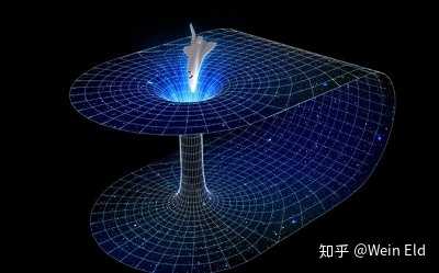 黑洞、白洞、虫洞的关系是什么？238 / 作者:shichg123 / 帖子ID:58179