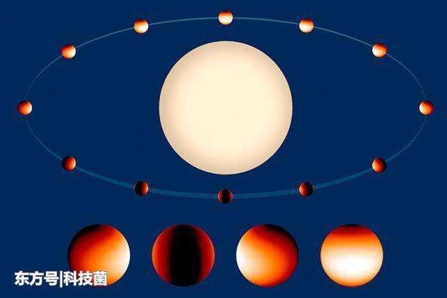 NASA的韦伯太空望远镜用来检查气态巨星系外行星的大气78 / 作者:瑞星卡卡卡卫 / 帖子ID:58202