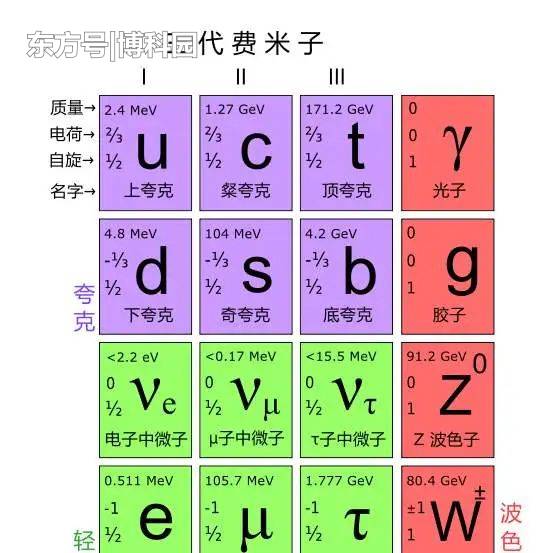 重磅！不可能，已成为能：成功让玻色子，表现得像费米子一样！150 / 作者:尘埃416 / 帖子ID:58222