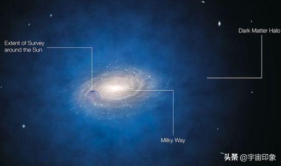 漫谈暗物质粒子：数千亿条宇宙射线无一命中，造价20亿机器险失灵878 / 作者:掌舵的鱼1987 / 帖子ID:58249