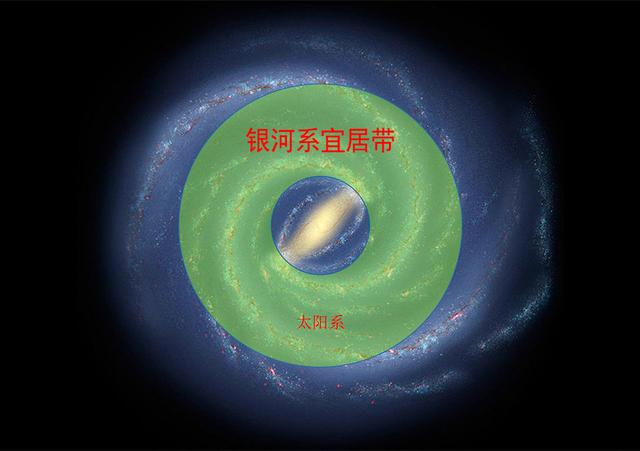 地球处在银河系的什么地方？这里很特殊，不然可能就没有地球生命129 / 作者:fvhPHALo / 帖子ID:58253