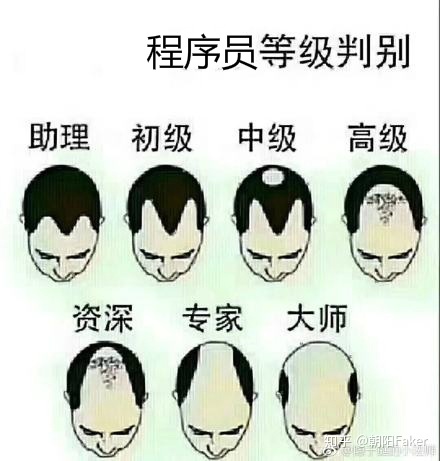 为什么人类在进化过程中其他体毛褪去，而头发越来越长？417 / 作者:海上灵光Y8 / 帖子ID:58493