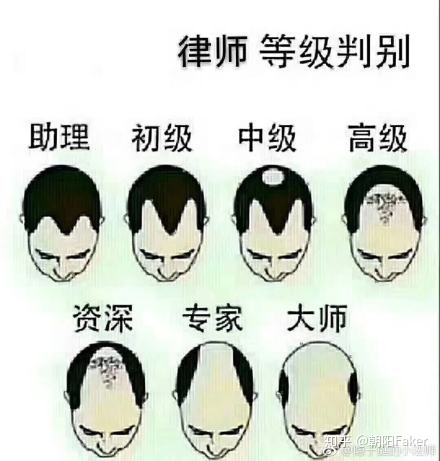 为什么人类在进化过程中其他体毛褪去，而头发越来越长？678 / 作者:海上灵光Y8 / 帖子ID:58493