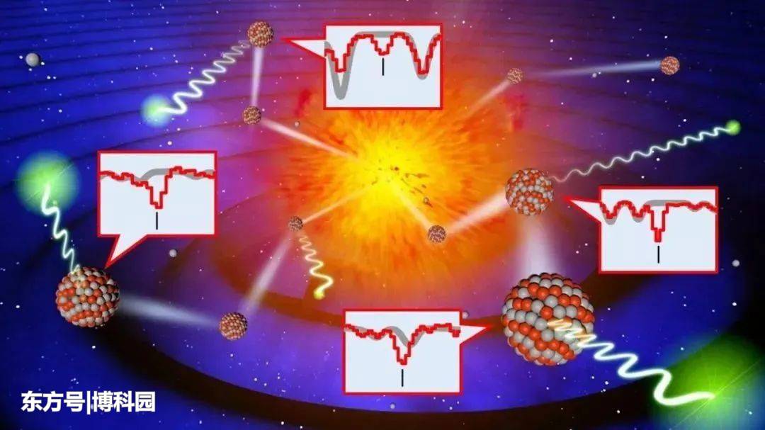 21世纪最大的难题之一：宇宙大爆炸后，元素是如何形成的？238 / 作者:慧眼识英雄1 / 帖子ID:58506