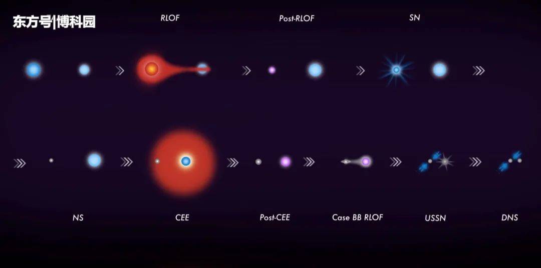 揭开黑洞的神秘面纱！科学家公布：黑洞双星代码，快来下载吧！364 / 作者:gongjingwe / 帖子ID:58512
