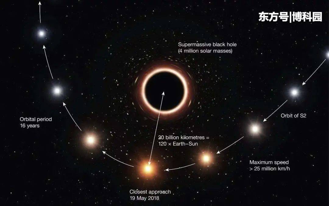 因为时空弯曲，光线不以直线传播：可以找到更多黑洞和系外行星！80 / 作者:UEBhwIGV / 帖子ID:58518
