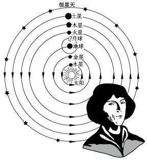 古时候,人们认为的宇宙是什么样的？504 / 作者:tgbrjbh / 帖子ID:58529