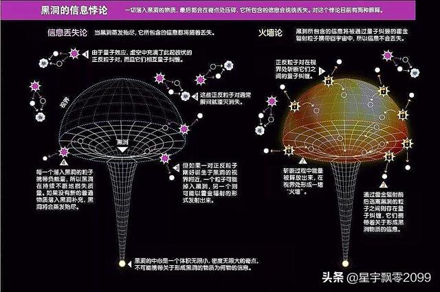 时空的囚笼，广义相对论预言的宇宙中最奇特天体——黑洞简史992 / 作者:肥牛于田揖 / 帖子ID:58537
