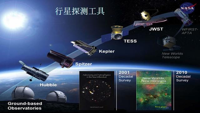 地球之外有没有外星人？外星有生命存在吗？252 / 作者:123456819 / 帖子ID:58543