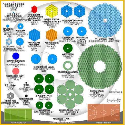 地球之外有没有外星人？外星有生命存在吗？69 / 作者:123456819 / 帖子ID:58543