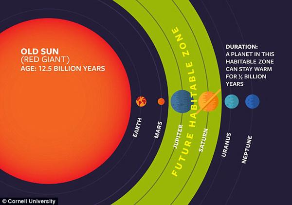 科学家：我们不该守株待兔等外星人信号，而是主动发信号联系他们486 / 作者:JaStE / 帖子ID:58542