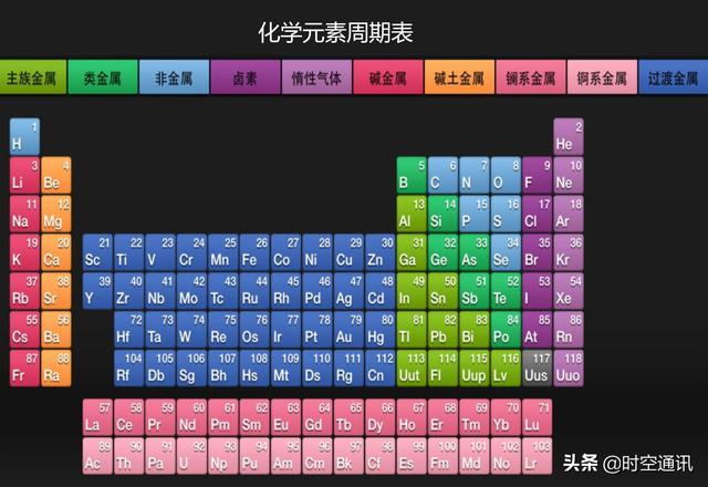 人类发现的元素周期表在全宇宙中都通用吗？513 / 作者:discuznt / 帖子ID:58548