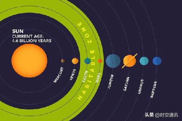 人类发现的元素周期表在全宇宙中都通用吗？927 / 作者:discuznt / 帖子ID:58548