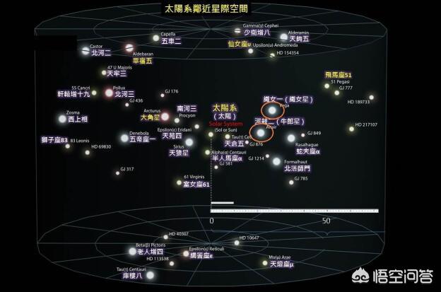 太阳系的上方和下方是什么？都会有什么？729 / 作者:Abby_guguk / 帖子ID:58690