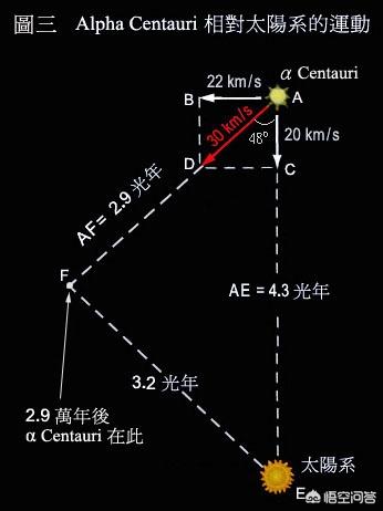 太阳系的上方和下方是什么？都会有什么？406 / 作者:chaojiwantong / 帖子ID:58690