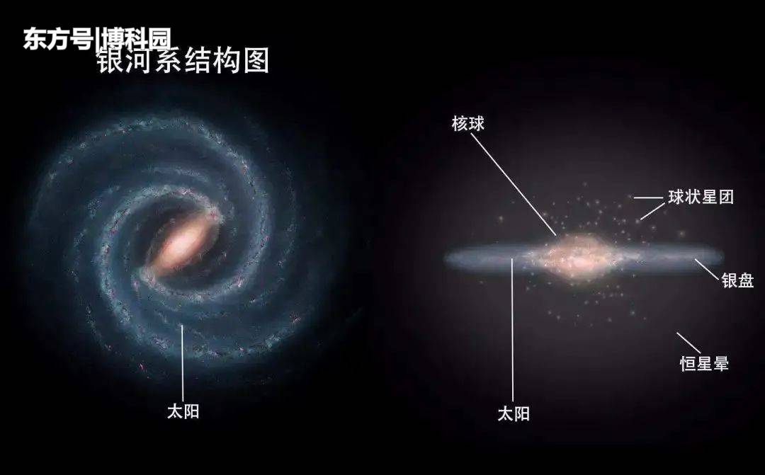 惰性中微子暗物质猜想，或许破灭：20年的观测，没有丝毫证据！33 / 作者:成哥337 / 帖子ID:58698